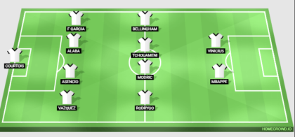 Real Madrid predicted lineup vs Rayo Vallecano