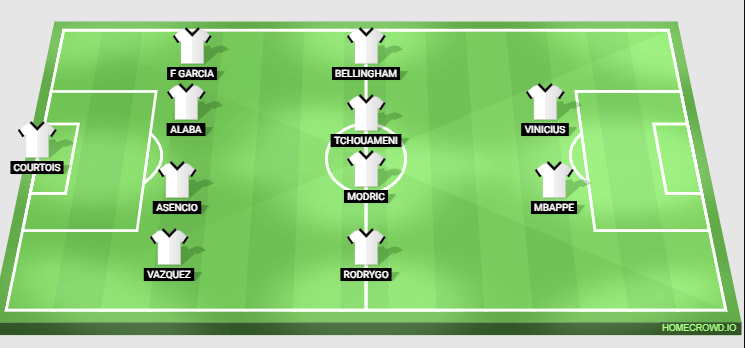 Real Madrid predicted lineup vs Rayo Vallecano